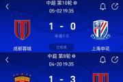 成都蓉城内部会议纪要流出：赛后豪取连胜；荷甲使命明确；年轻球员得到机会的简单介绍