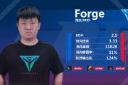 Rookie新星挺进下一轮表现惊艳，G2未来可期！的简单介绍
