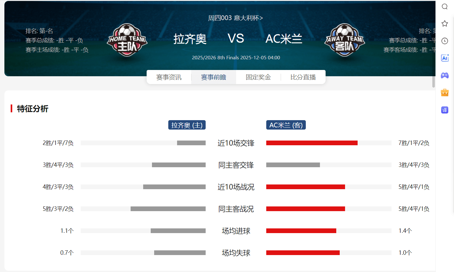 清晨意大利杯焦点战，皇家马德里伤情更新，球迷炸锅，数据趋势出现新变化的简单介绍